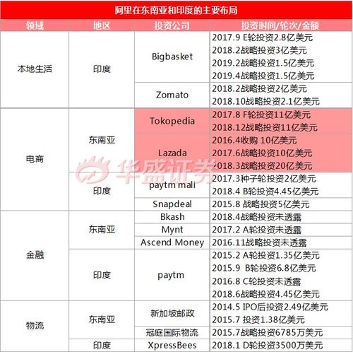阿里重回港交所，新“股王”是機(jī)遇還是“毒奶”？理性投資咨詢分析