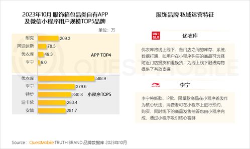 QuestMobile 2023品牌私域洞察 食品飲品私域規(guī)模近1.9億，信息安全與軟件開發(fā)成關(guān)鍵保障