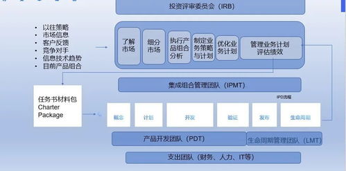 以10億美金價(jià)值為基 華為信息安全軟件開發(fā)的理論體系與實(shí)踐路徑
