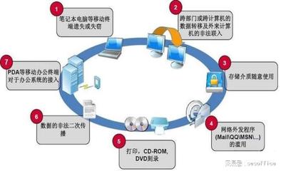 加密軟件 企業(yè)管理中的信息安全守護(hù)神