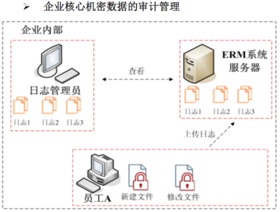 信息安全加密軟件開發(fā) 構(gòu)建數(shù)字時(shí)代的數(shù)據(jù)防護(hù)盾